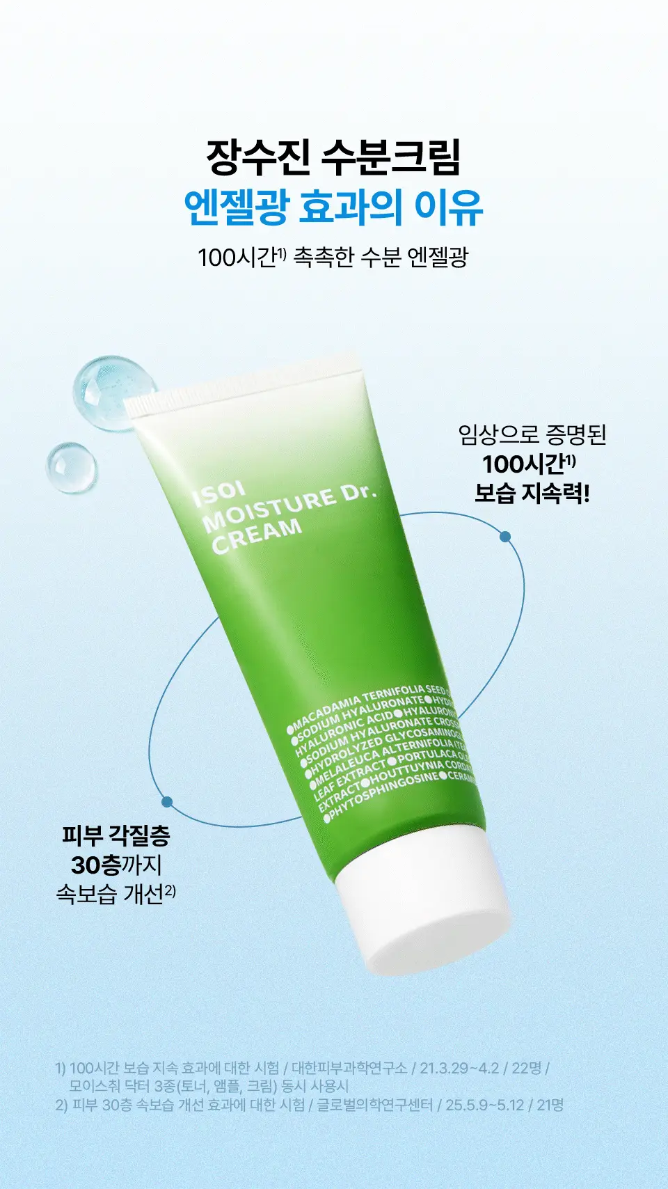 [속보습장벽진정/증정용량UP] 아이소이 모이스춰 닥터 장수진수분크림 70ml 기획 (+앰플 20ml) 상세페이지 7